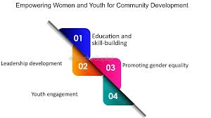 Youth Engagement and Empowerment